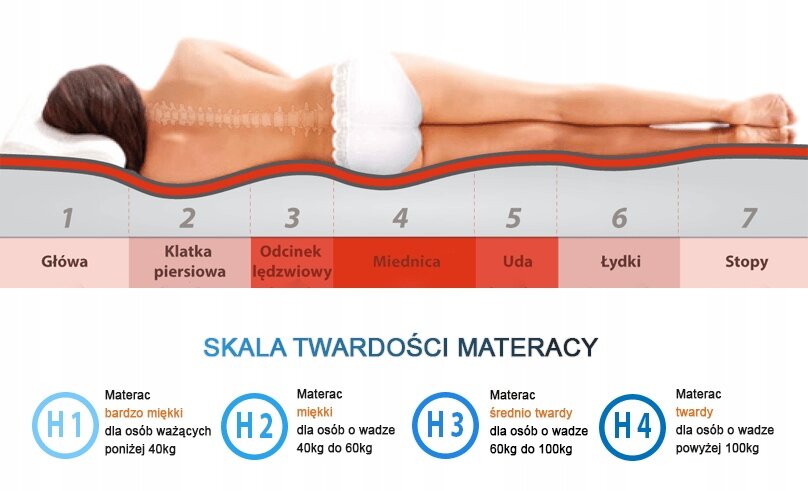 skala twardości materacy